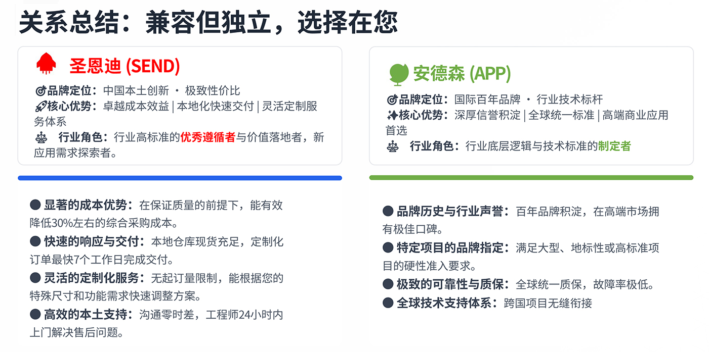 關(guān)系總結(jié)：兼容但獨立，選擇在您-9.jpg